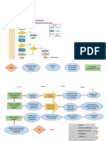 FLUJOGRAMA