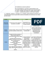 Informe Identificacion y Solucion de Problemas