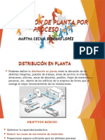 Distribución de Planta Por Proceso