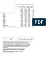 Total País Según Provincia. Población Censada en 1991 y 2001 y Variación Intercensal Absoluta y Relativa 1991-2001.