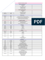 Coverage For Module 3 Exams PDF