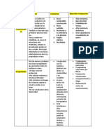 Cuadro Comparativo - Metales