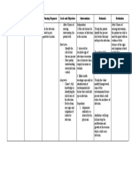 NCP Risk For Infection Related To Postop Incision