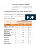 Quantitative Strategic Planning Matrix (QSPM) For Airasia