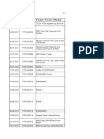 Date Sr. No. Product / Process Affected:: List of Customer Deviation - 2011 13