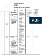 Science Yearly Plan (Year 5) : Sekolah Kebangsaan Payang, PETI SURAT 61345, 91122 LAHAD DATU