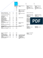 Food Ratio Serving Size Glycemic Load GL GL GL