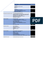 Distribution Course Outlines