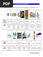 Solucion Ficha Identificacon Mecanismos