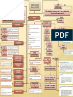 Mapa Conceptual Orientacion para El Uso de Citas y Referencias