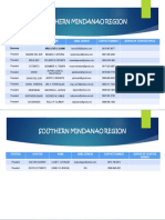 Southern Mindanao Region: Position Name Email Adress Contact Number Adress of Chapter Office