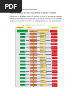 Metodología