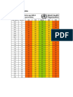 Simplified Field Tables: Subscapular Skinfold-For-Age GIRLS 3 Months To 5 Years (Percentiles)