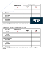 Comparison of Prokaryotic and Eukaryotic Cell