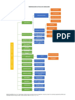 Mapa Conceptual Terminología Actual en Cariología