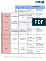 Following Is The Updated List of Suppliers/EPC Contractors Under IDCOL Solar Irrigation Program