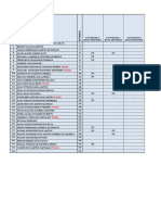 Tabela de Participação