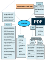 Pneumothorax Concept Map: Diagnostic Tests