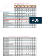 Admission Committee For Profesional Diploma Courses