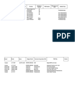 TSB Database For July