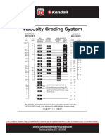 BL-P66-Viscosity Grading System