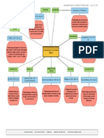 Mapa Mental Básico