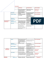 Cuadro Comparativo de Planificación Familiar