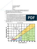 Clasificación SUCS PDF