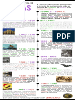 Infográfico - O Fantástico Através Dos Tempos PDF