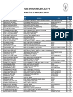 Listado de Personal Regimen Laboral D.Leg. #728: Información Del 1er Trimestre, Mes de Marzo 2013