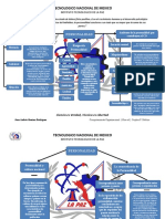 Comportamiento Organizacional Mapa Conceptual