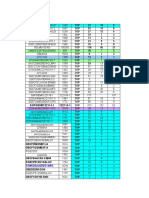 Juki Revised Top Bot