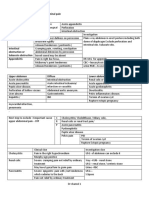 Acute Abdominal Pain Intern DR Shamol Print