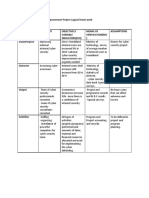 Somaliland Cyber Security Improvement Project Logical Frame Work