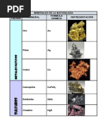 Tabla de Minerales de La Naturaleza