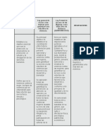 Cuadro Comparativo