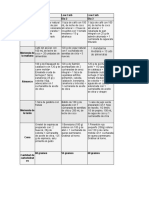 Ejemplos de Dieta - Low Carb