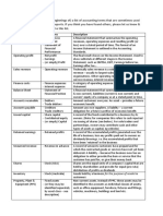 Accounting Term Alternatives Description