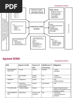 Agrawal SONS: With Whom Process Owner-Purchase Head