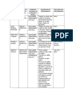 Formato Tecnicas de Asepsia