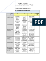 Rúbrica Descripción Oral