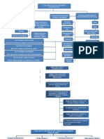 Mapa Conceptual Teoría y Práctica Del Análisis de Datos Cualitativos. Proceso General y Criterios de Calidad