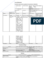 Crimes Against Persons-Tables