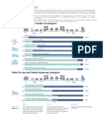 Incoterms 2020