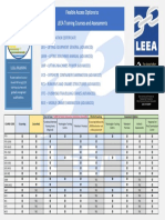 LEEA Training & Assessment Options