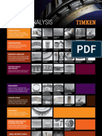 TIMKEN-Bearing Damage Analysis