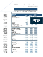 Havells India LTD: Actuals Key Financials (Rs. in CRS.)