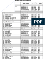 Daftar Obat Mengandung Prekursor