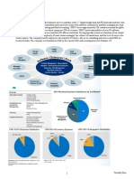 SS&C Technologies: Business Description