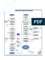 Ign Schematic Block Diagram of Sugar Processing